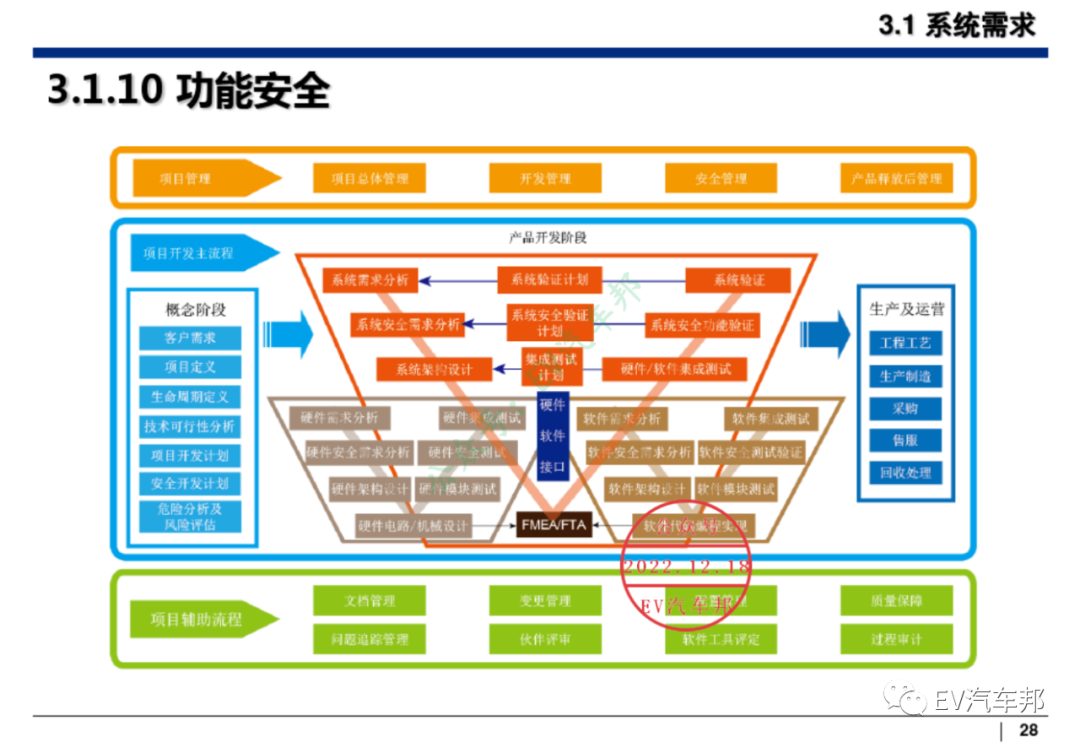 纯电动汽车整车及三电系统设计开发的图29