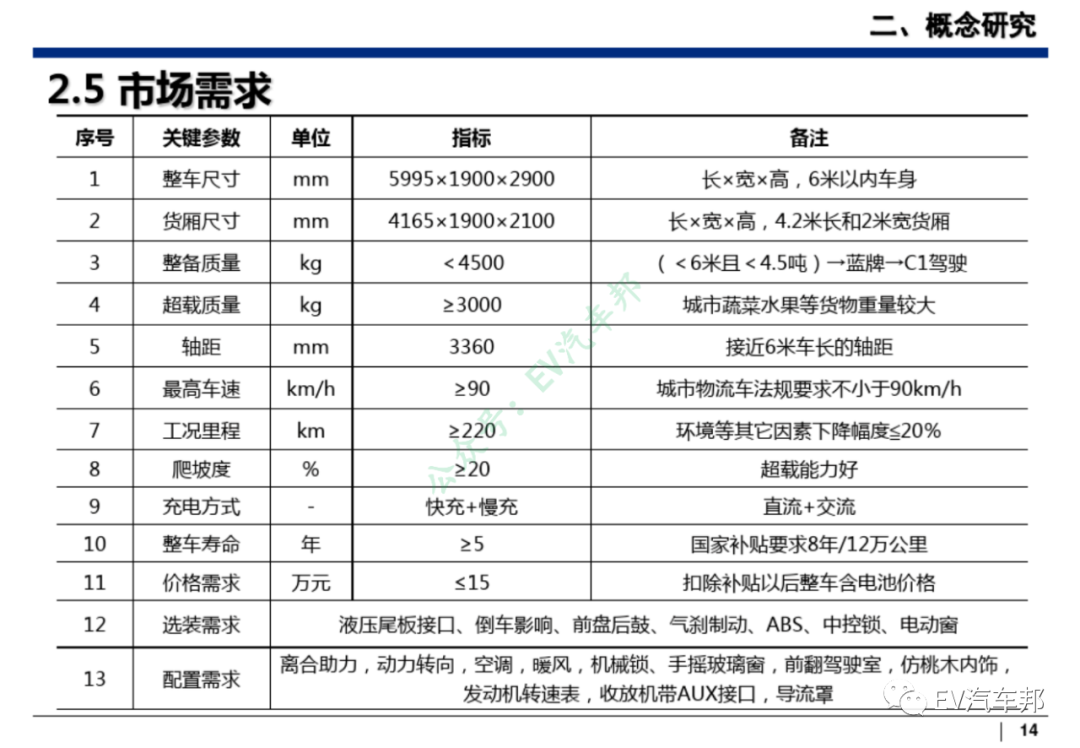 纯电动汽车整车及三电系统设计开发的图15
