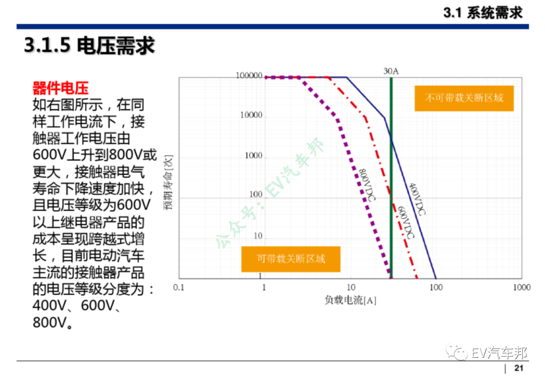 纯电动汽车整车及三电系统设计开发的图22
