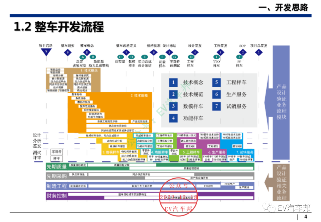 纯电动汽车整车及三电系统设计开发的图5