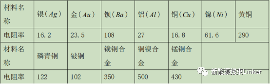 一文读懂连接器可靠性设计方法（精华、必看）的图8