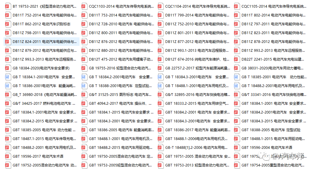 全网最全的新能源汽车及线束标准在这里！的图1