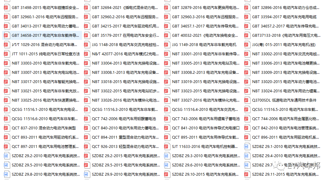 全网最全的新能源汽车及线束标准在这里！的图3