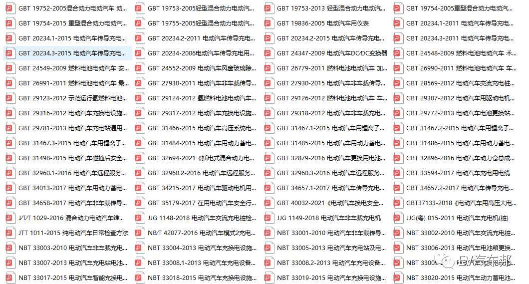 全网最全的新能源汽车及线束标准在这里！的图2
