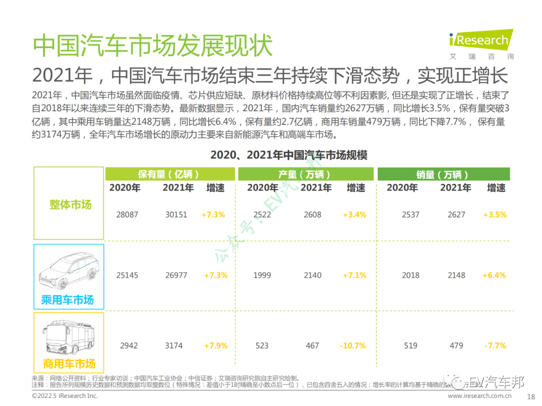 中国新能源汽车换电市场研究报告（限时下载）的图19