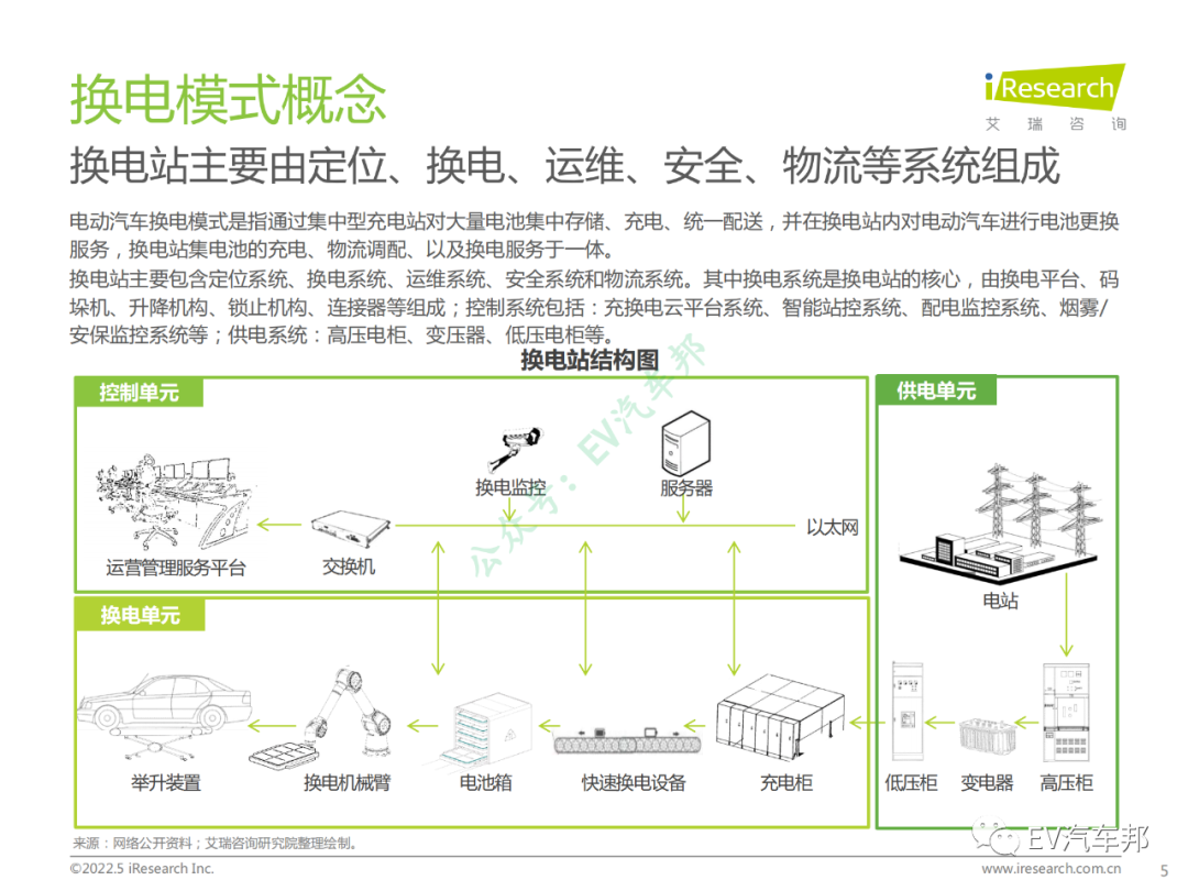 中国新能源汽车换电市场研究报告（限时下载）的图6
