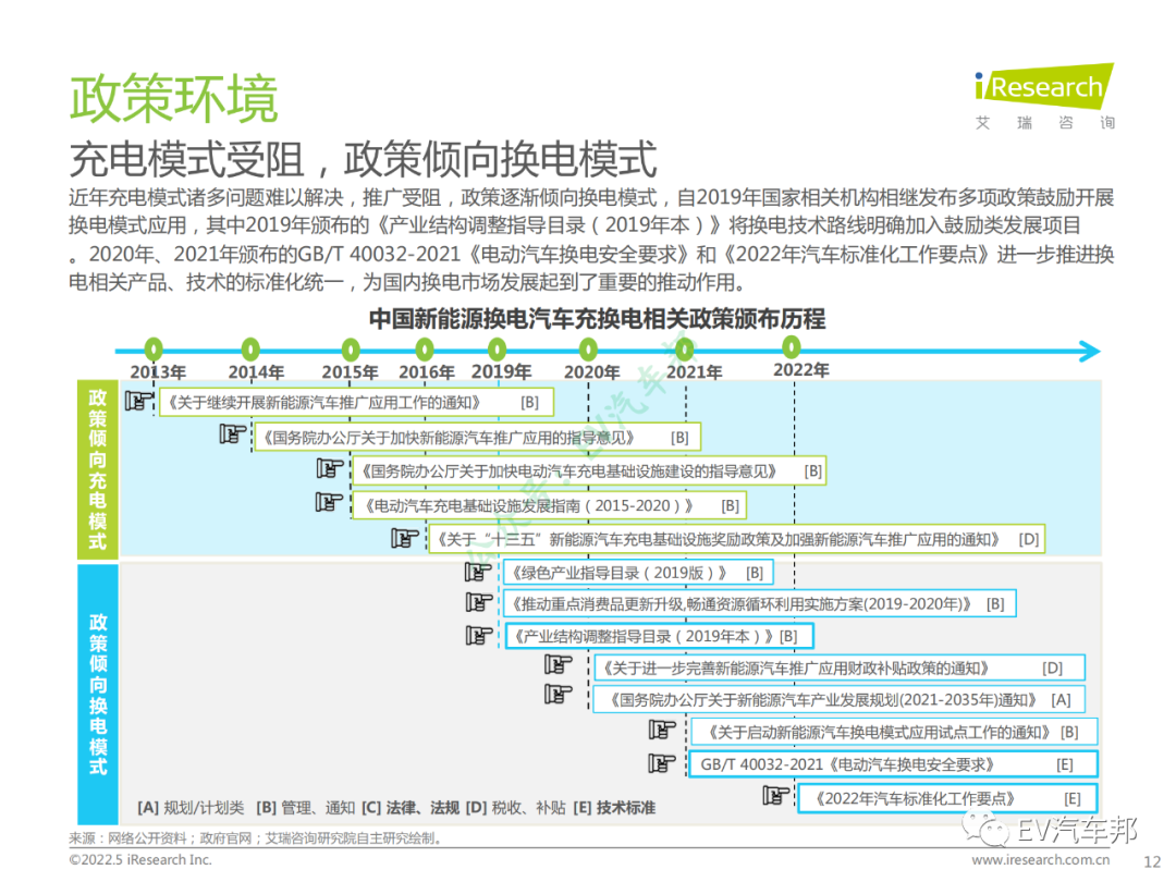 中国新能源汽车换电市场研究报告（限时下载）的图13