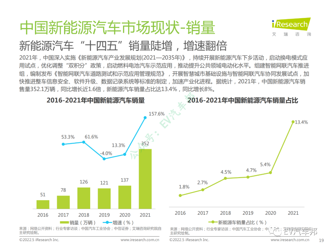 中国新能源汽车换电市场研究报告（限时下载）的图20