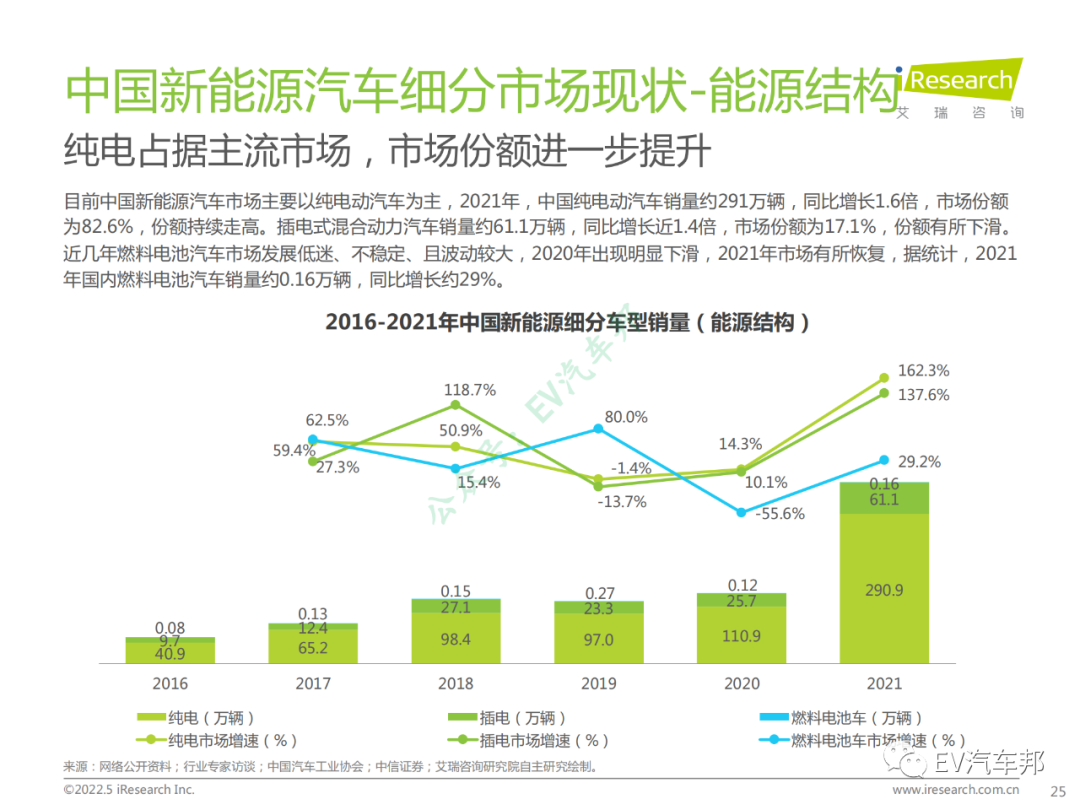 中国新能源汽车换电市场研究报告（限时下载）的图26