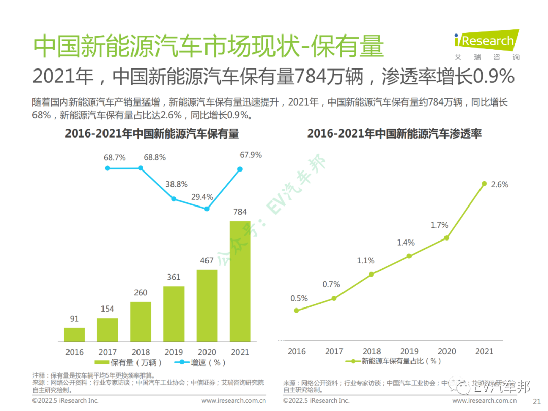 中国新能源汽车换电市场研究报告（限时下载）的图22