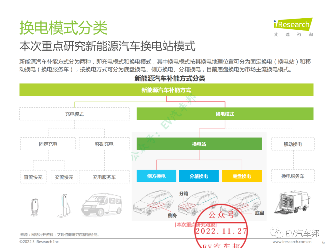 中国新能源汽车换电市场研究报告（限时下载）的图7