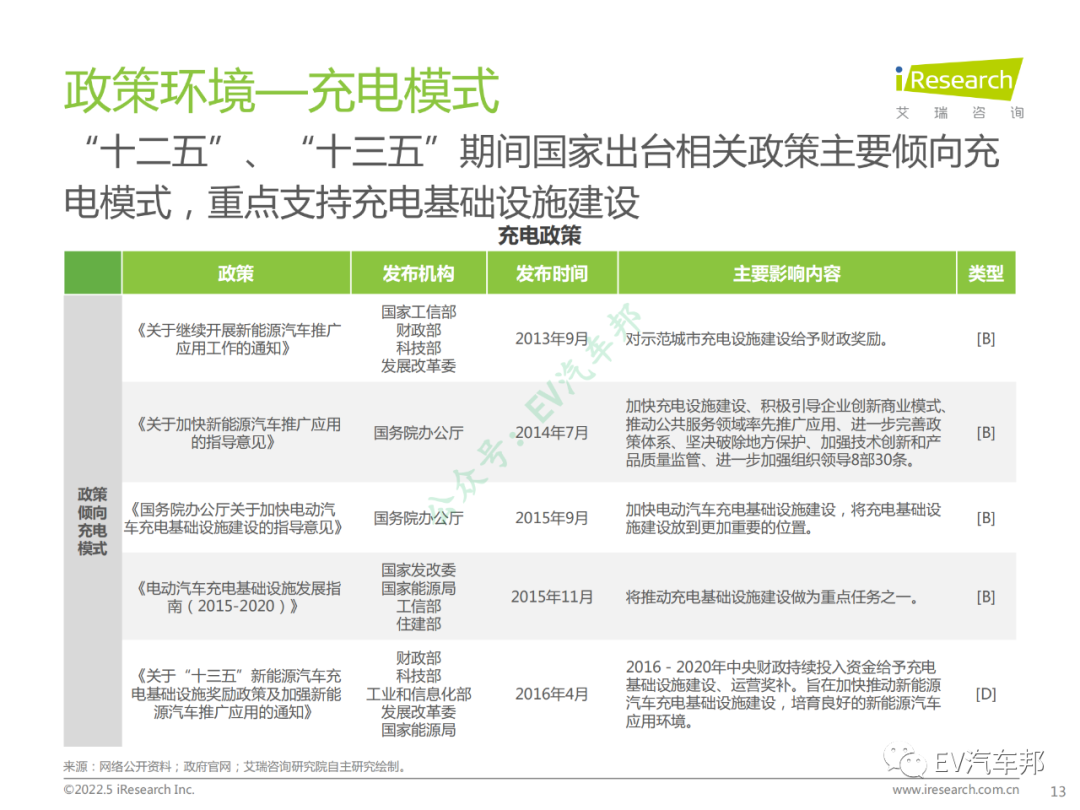 中国新能源汽车换电市场研究报告（限时下载）的图14