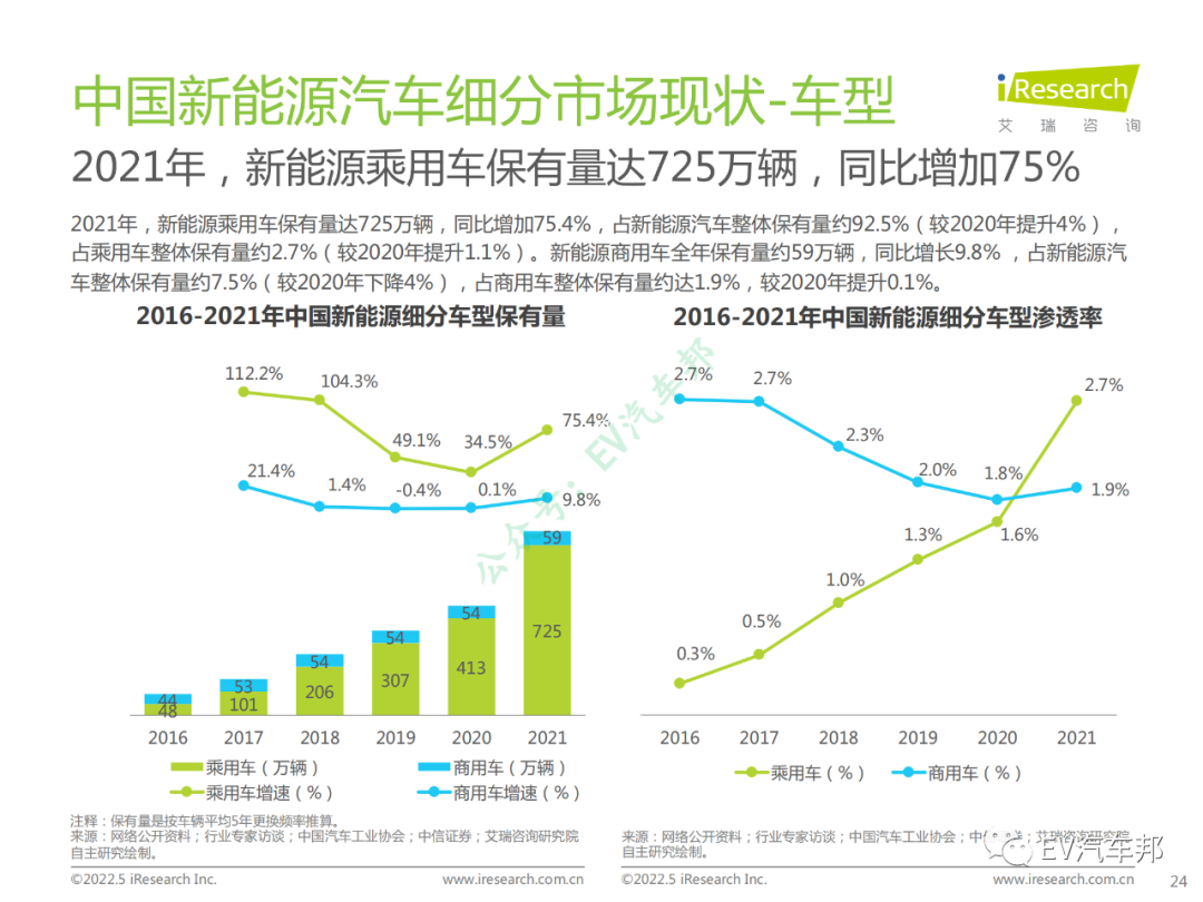 中国新能源汽车换电市场研究报告（限时下载）的图25