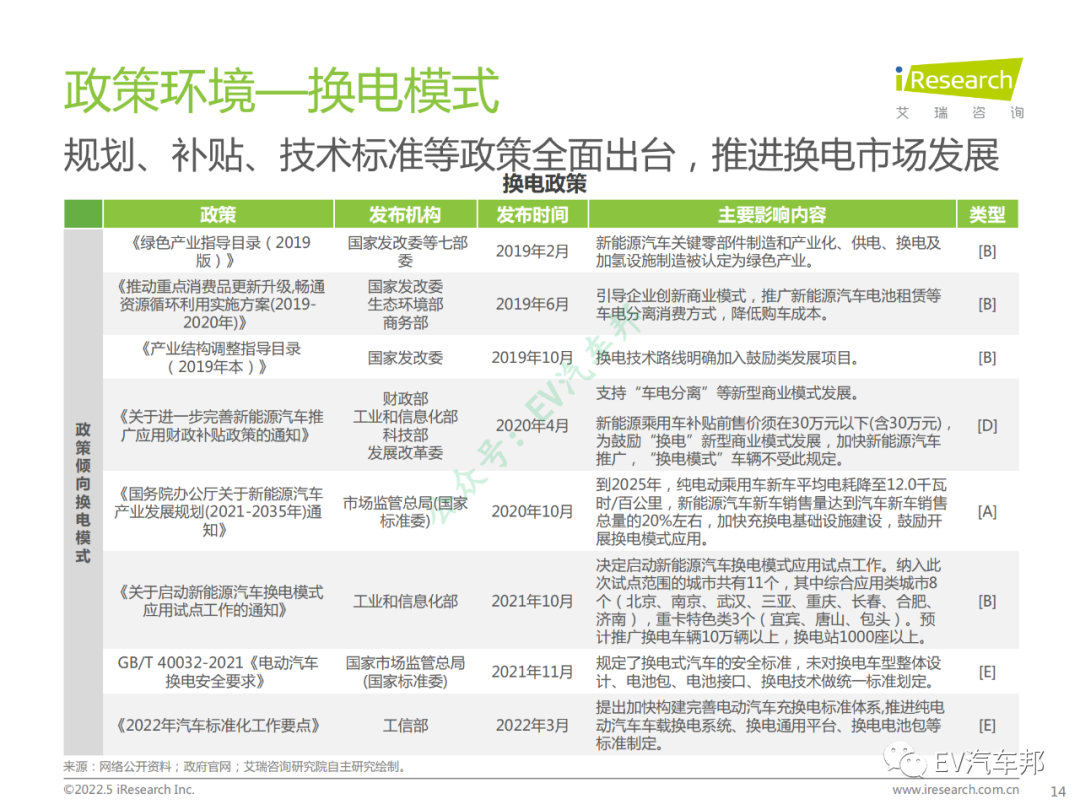 中国新能源汽车换电市场研究报告（限时下载）的图15