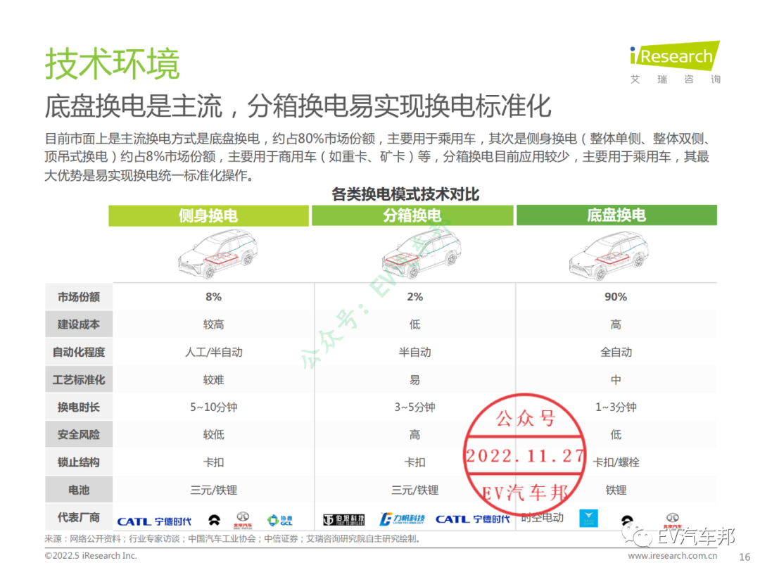 中国新能源汽车换电市场研究报告（限时下载）的图17