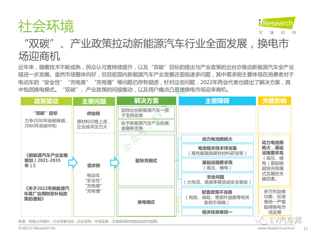 中国新能源汽车换电市场研究报告（限时下载）的图12