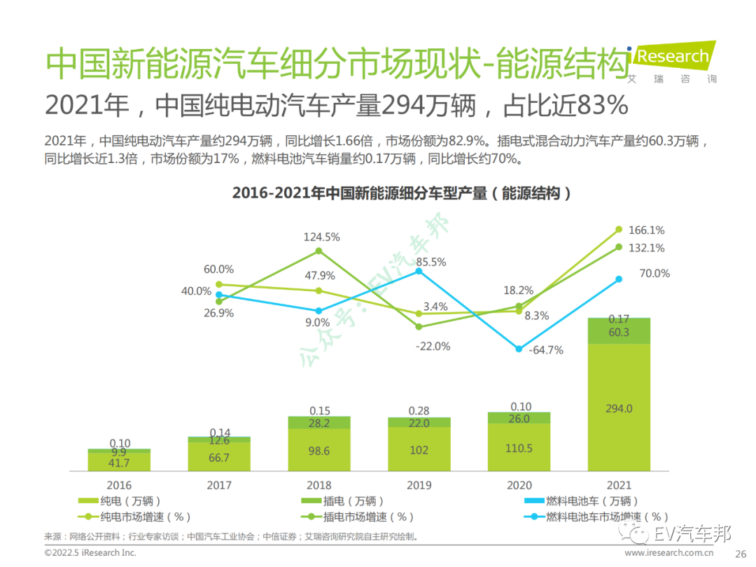 中国新能源汽车换电市场研究报告（限时下载）的图27