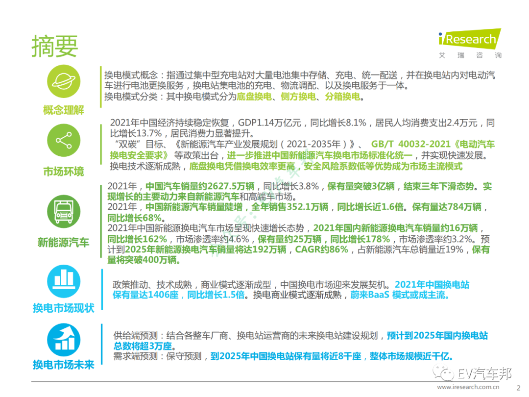 中国新能源汽车换电市场研究报告（限时下载）的图3