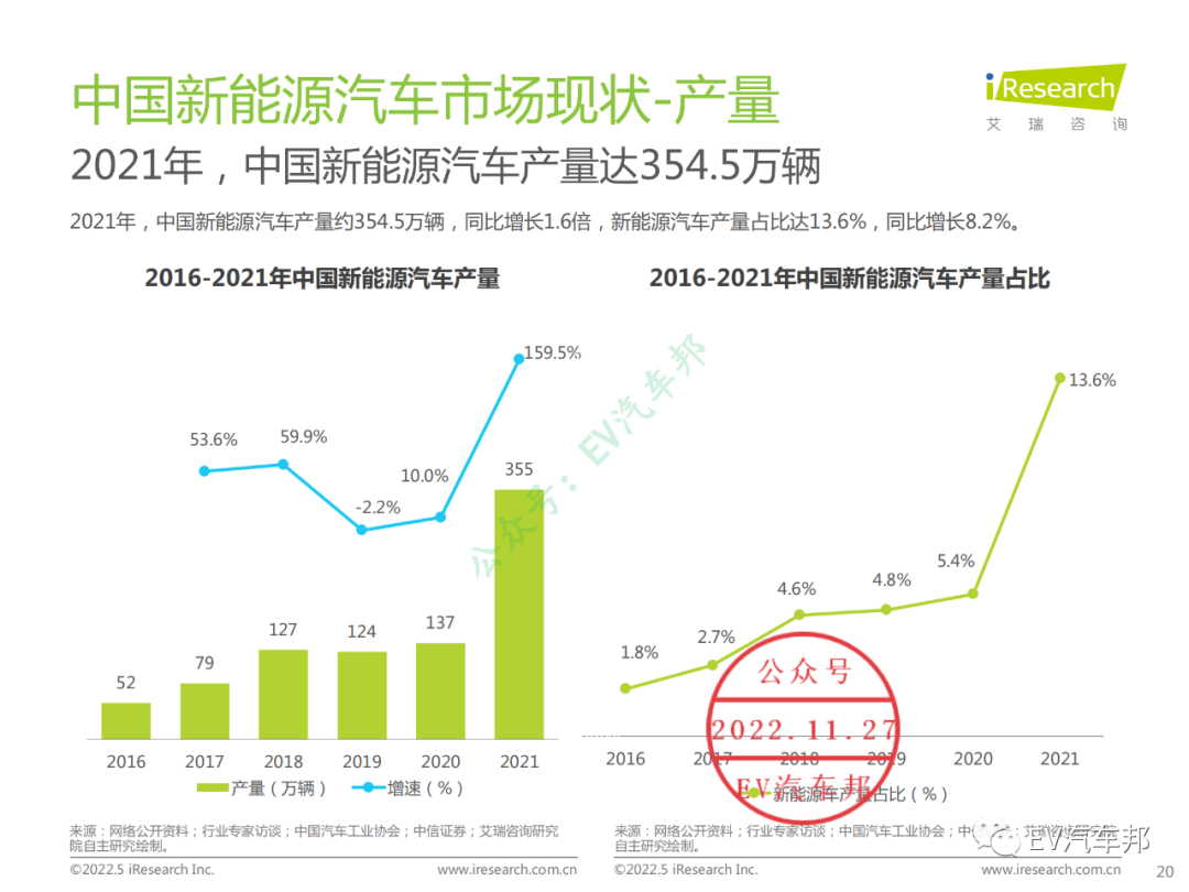 中国新能源汽车换电市场研究报告（限时下载）的图21