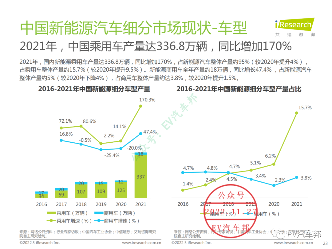 中国新能源汽车换电市场研究报告（限时下载）的图24