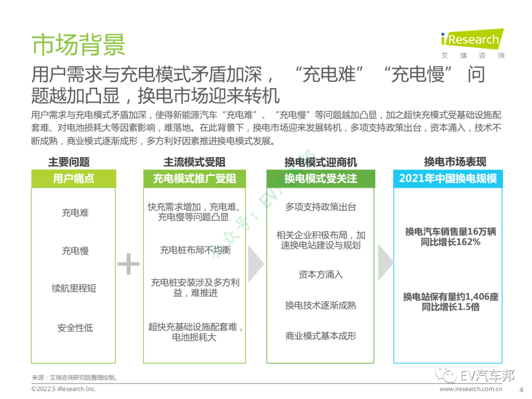 中国新能源汽车换电市场研究报告（限时下载）的图5