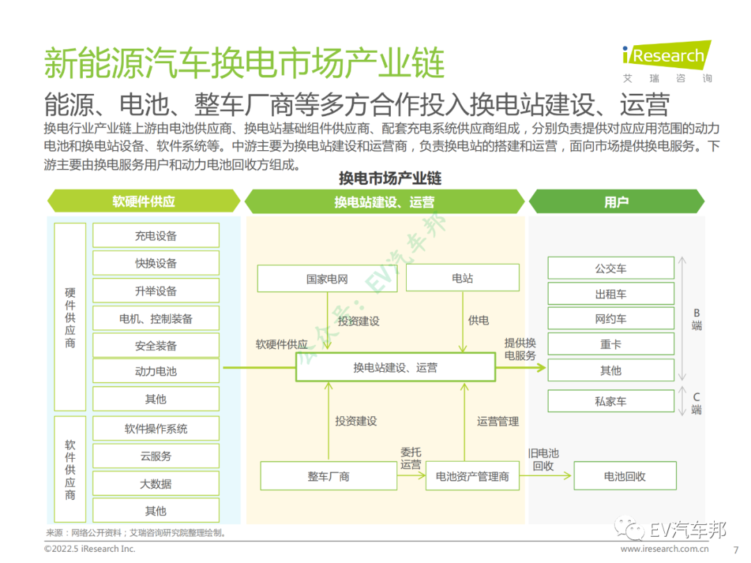 中国新能源汽车换电市场研究报告（限时下载）的图8