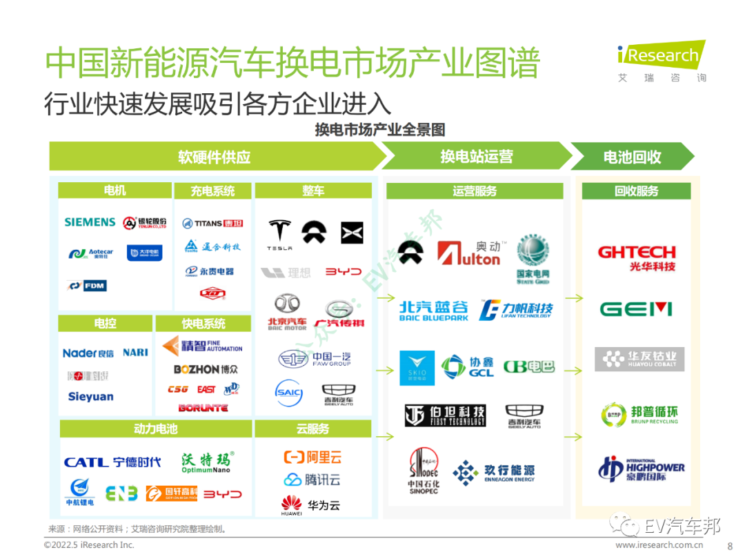 中国新能源汽车换电市场研究报告（限时下载）的图9