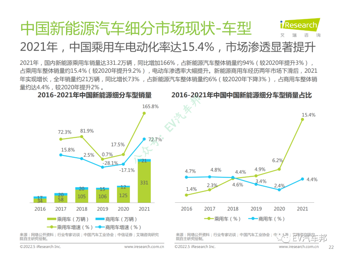 中国新能源汽车换电市场研究报告（限时下载）的图23