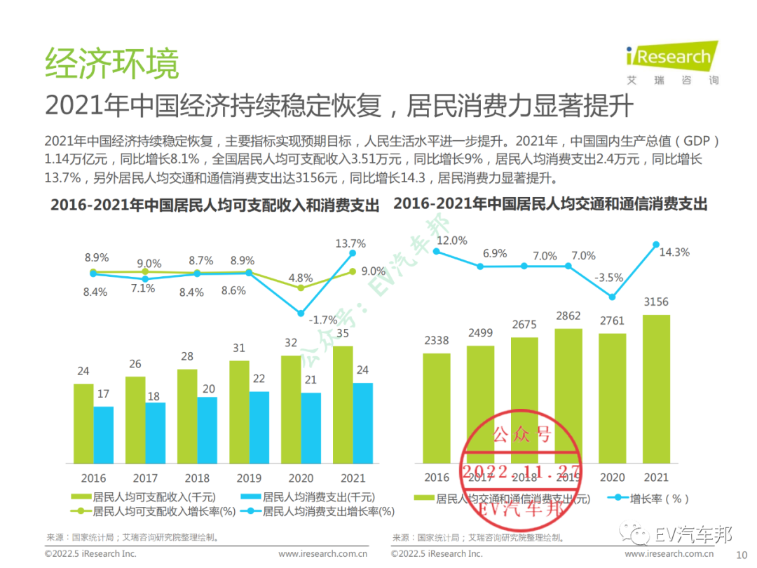 中国新能源汽车换电市场研究报告（限时下载）的图11