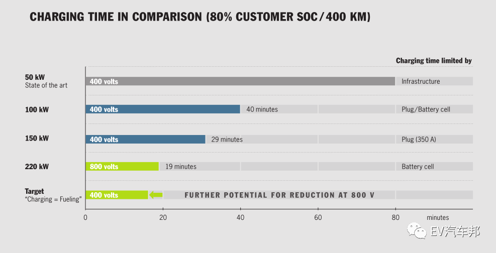 比亚迪高电压快充原理的图3