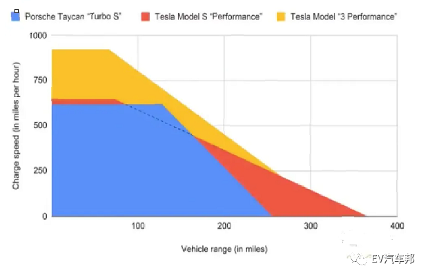 比亚迪高电压快充原理的图5