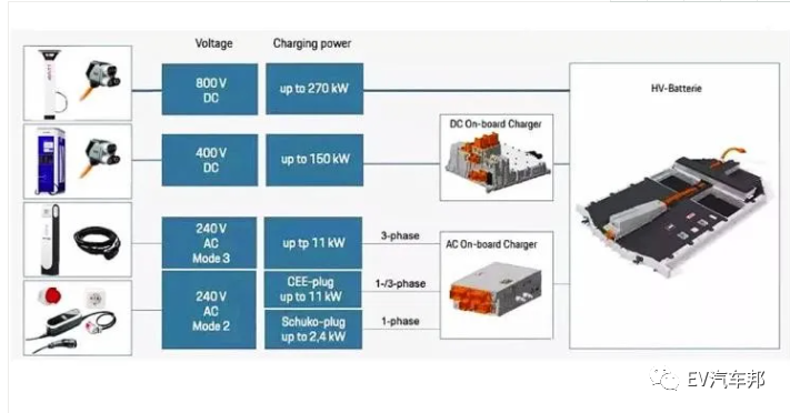 比亚迪高电压快充原理的图8