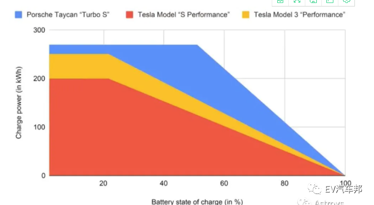 比亚迪高电压快充原理的图4
