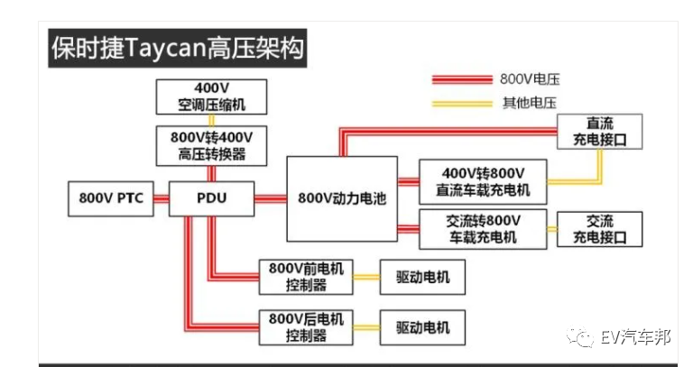比亚迪高电压快充原理的图7