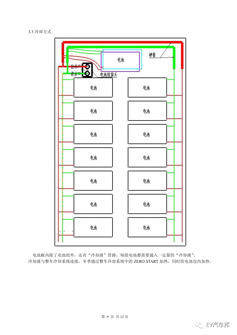 MODEL動力電池系統分析報告的圖8