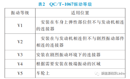 汽车连接器试验标准对标分析（很详细，建议收藏）的图2