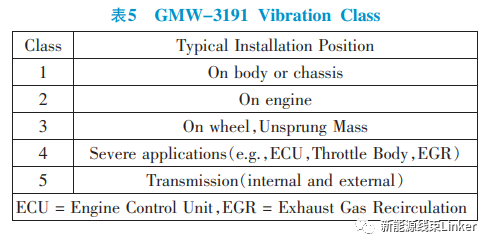汽车连接器试验标准对标分析（很详细，建议收藏）的图5