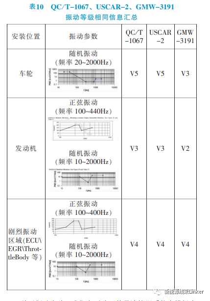 汽车连接器试验标准对标分析（很详细，建议收藏）的图9