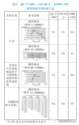 汽车连接器试验标准对标分析（很详细，建议收藏）的图10