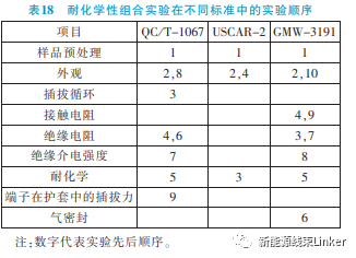 汽车连接器试验标准对标分析（很详细，建议收藏）的图18