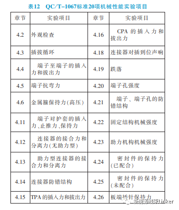 汽车连接器试验标准对标分析（很详细，建议收藏）的图11