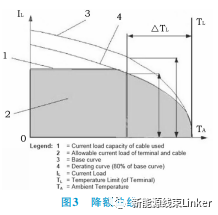 汽车连接器试验标准对标分析（很详细，建议收藏）的图16