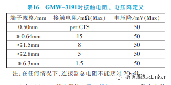 汽车连接器试验标准对标分析（很详细，建议收藏）的图15