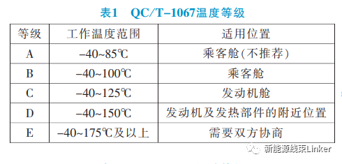 汽车连接器试验标准对标分析（很详细，建议收藏）的图1