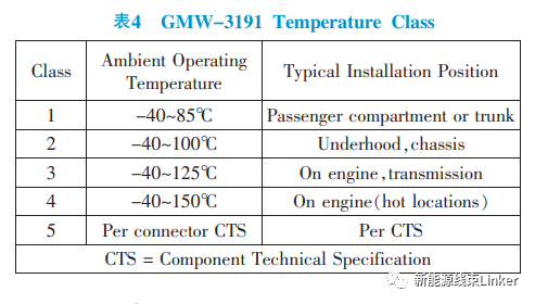 汽车连接器试验标准对标分析（很详细，建议收藏）的图4