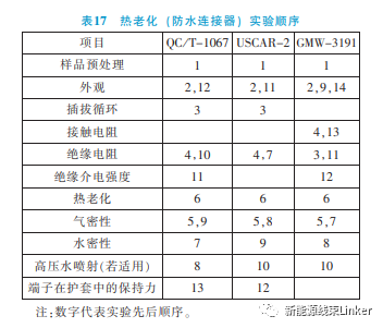 汽车连接器试验标准对标分析（很详细，建议收藏）的图17