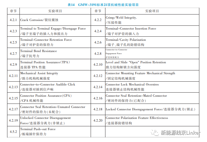 汽车连接器试验标准对标分析（很详细，建议收藏）的图12