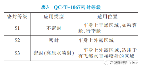 汽车连接器试验标准对标分析（很详细，建议收藏）的图3