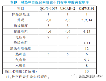 汽车连接器试验标准对标分析（很详细，建议收藏）的图19