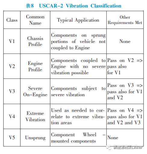 汽车连接器试验标准对标分析（很详细，建议收藏）的图8
